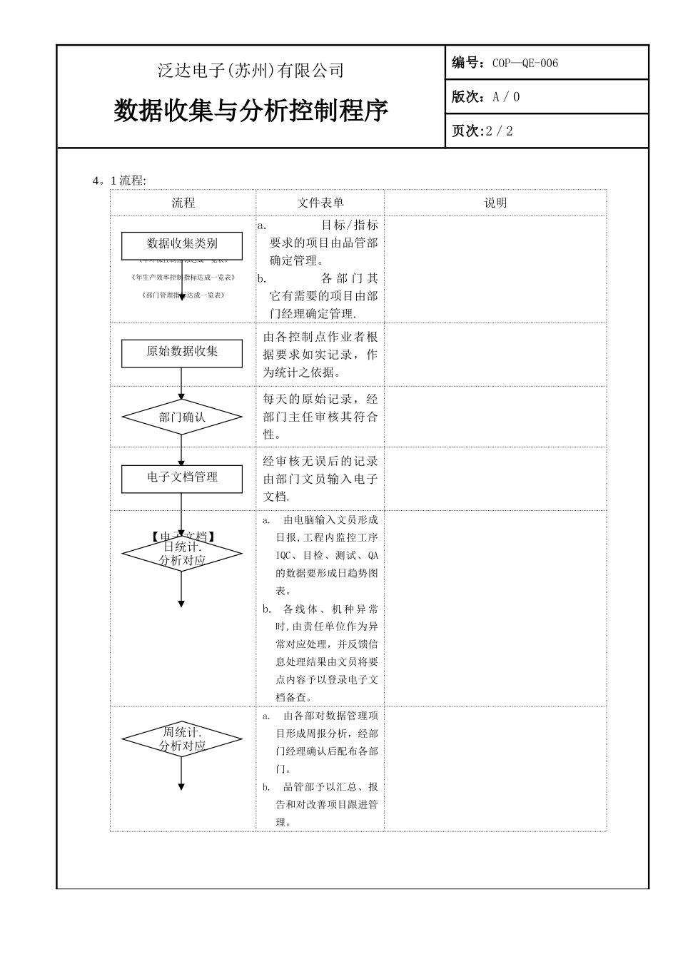 COP-QE-006-数据收集与分析控制程序A0_第3页