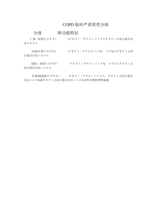 COPD临床严重程度分级