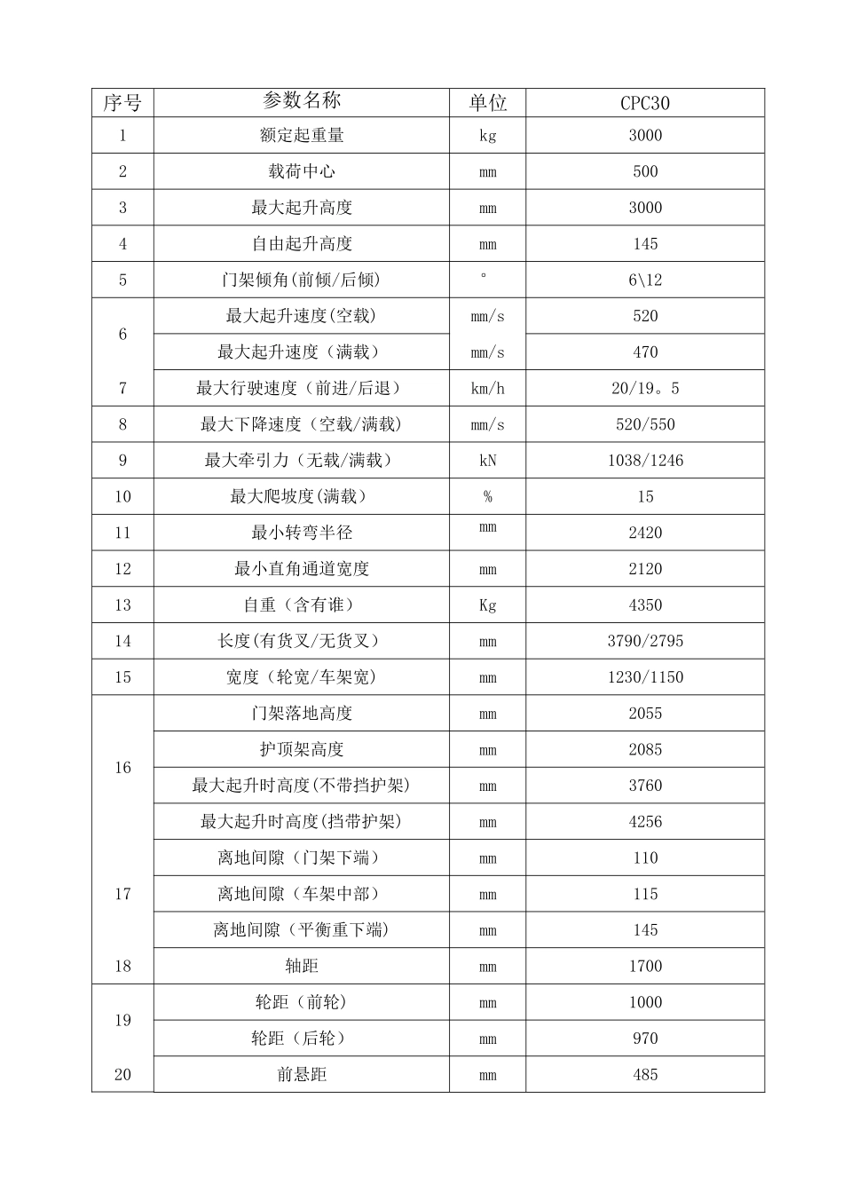 CPCD30内燃叉车平衡重式叉车说明书_第2页
