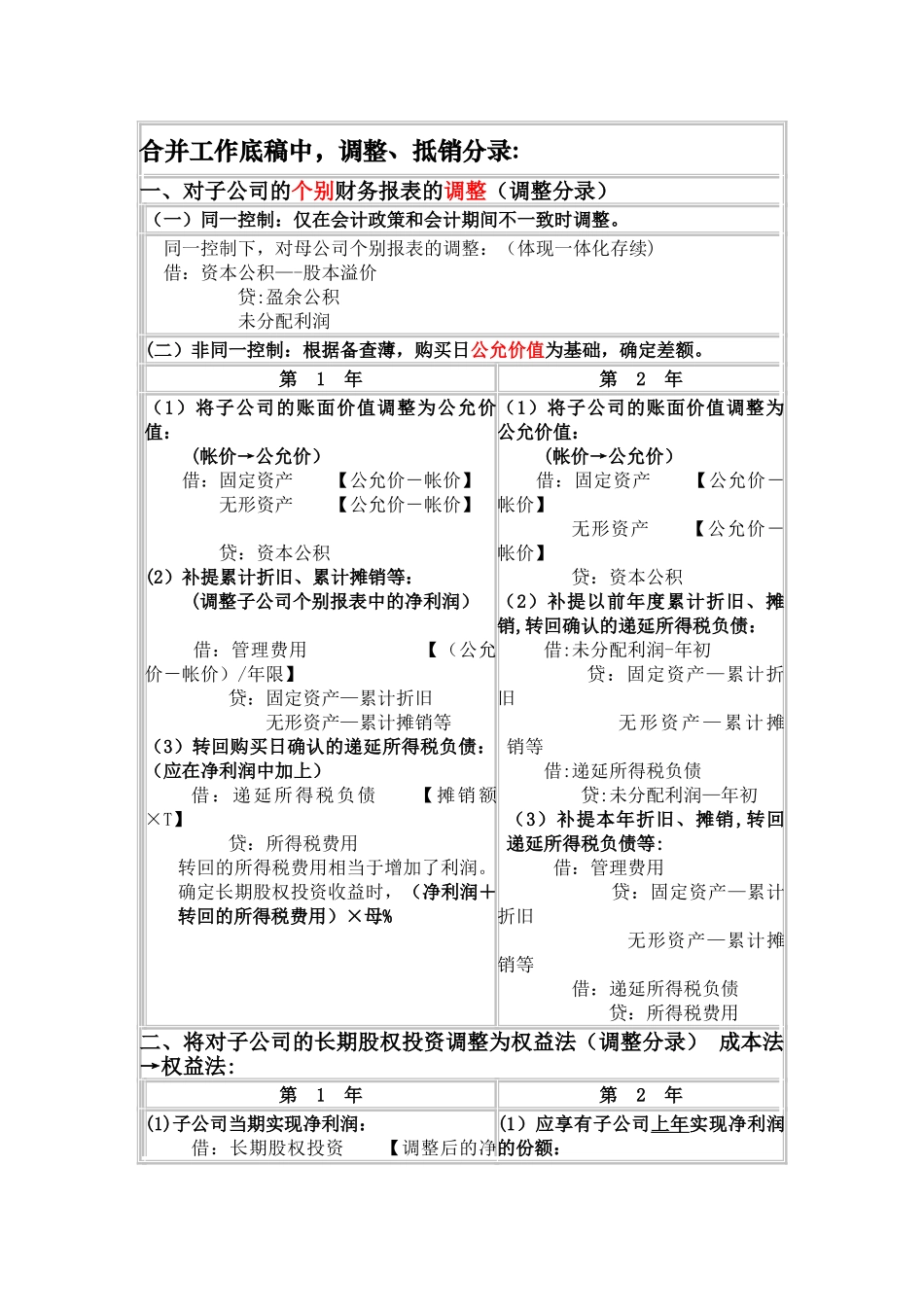 cpa合并财务报表{总结篇}_第1页