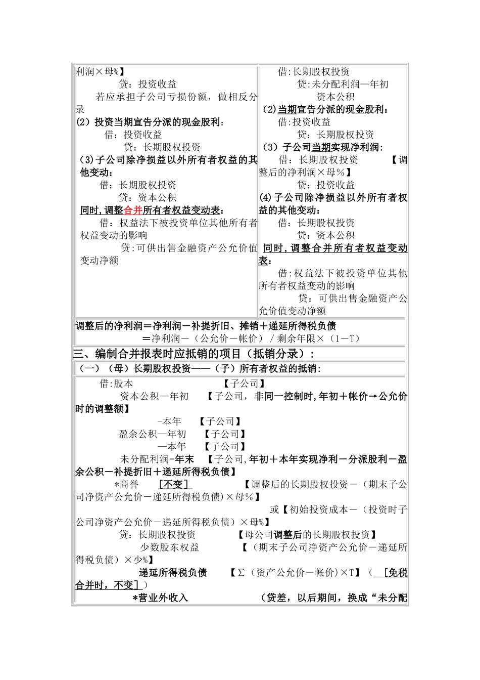 cpa合并财务报表{总结篇}_第2页