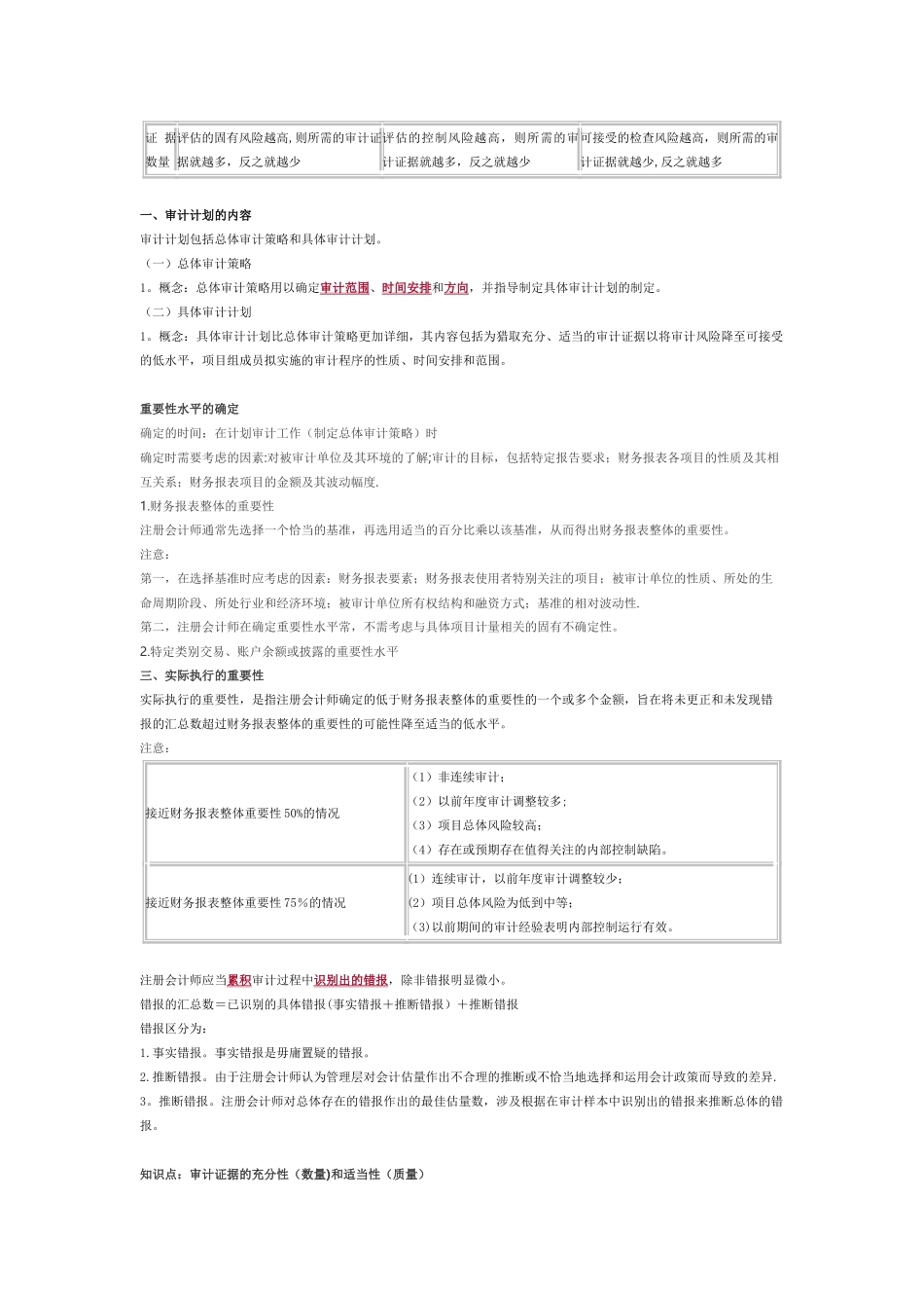 CPA审计精华知识点_第3页
