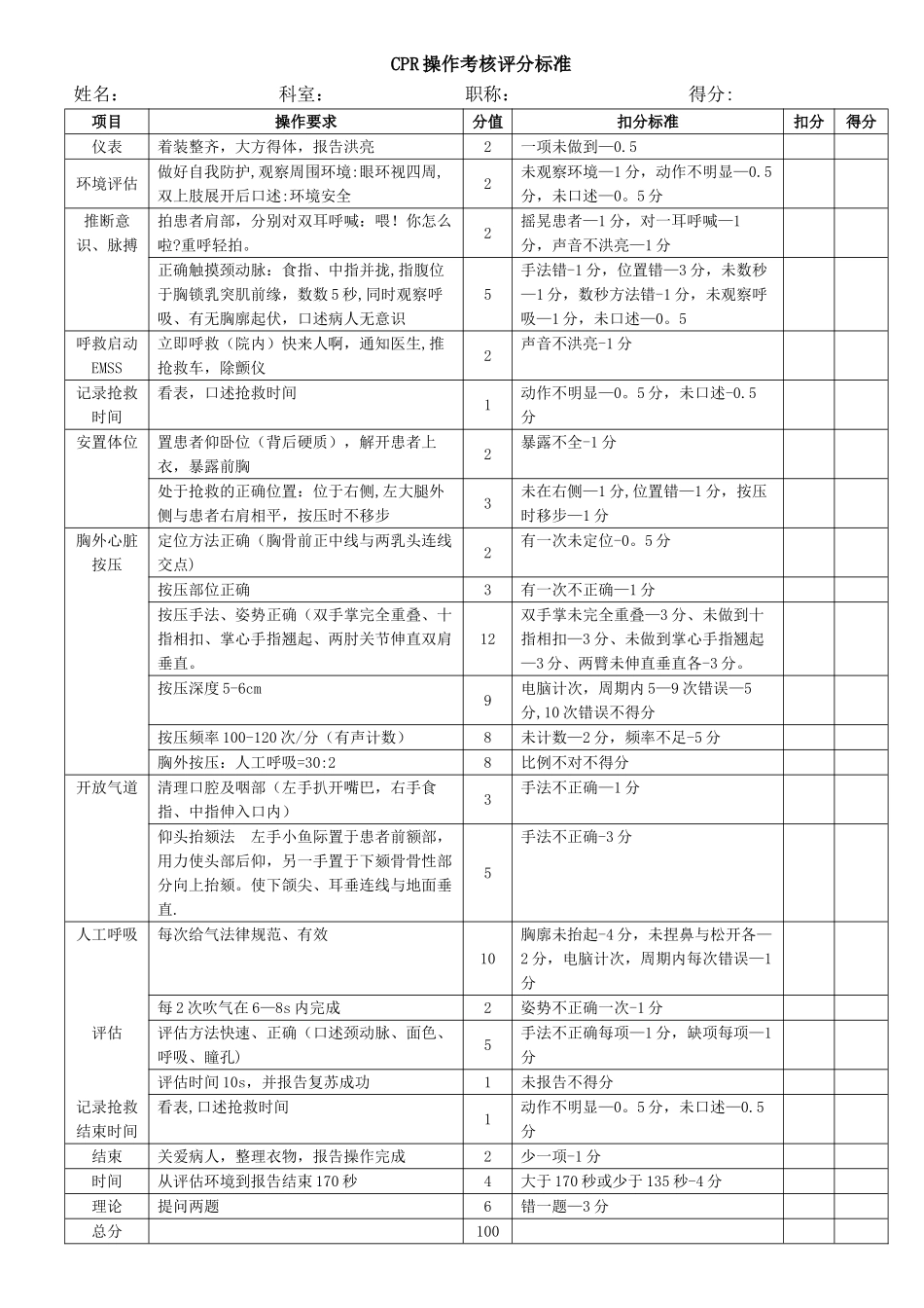CPR操作考核评分标准_第1页