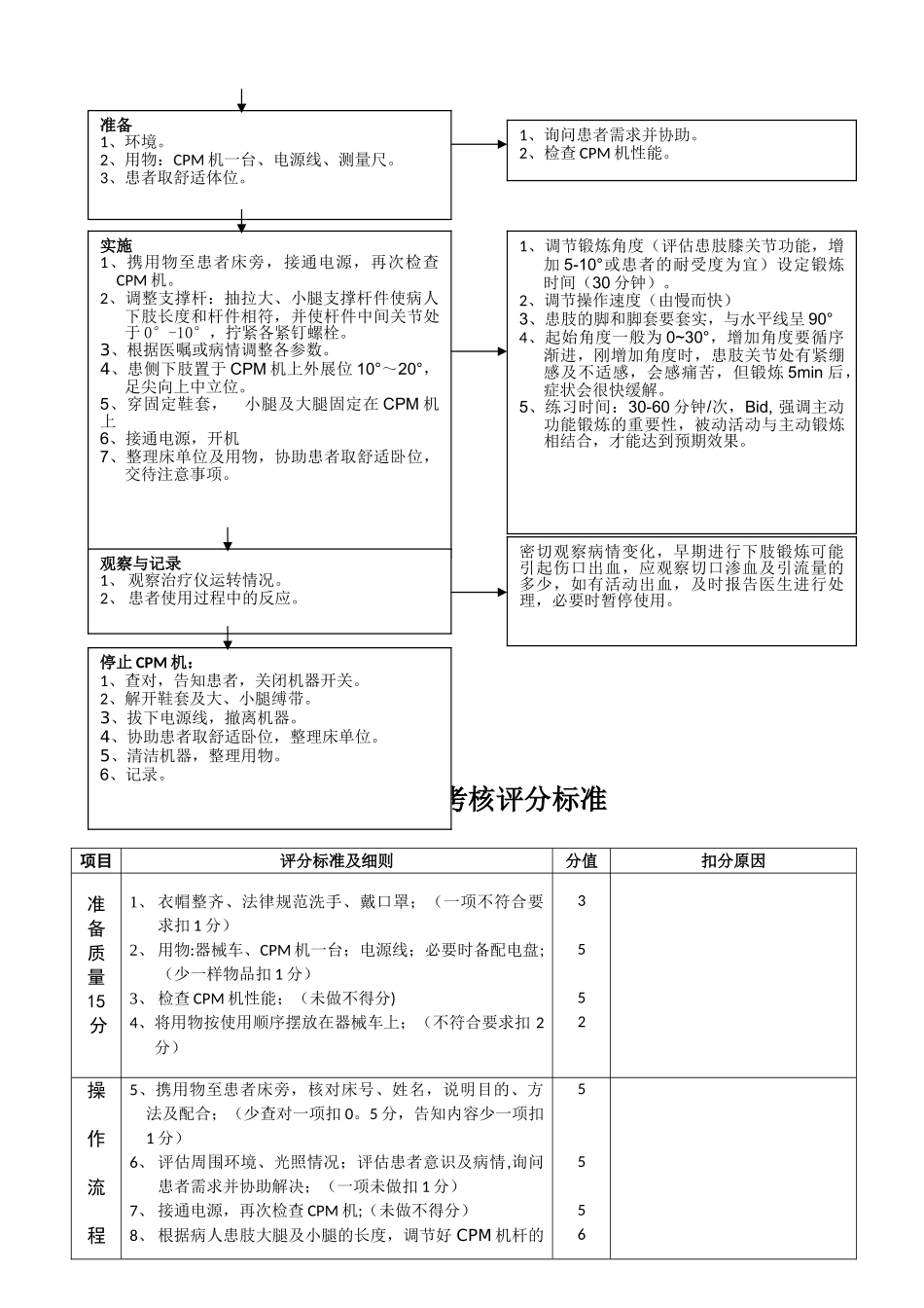 CPM机操作指引及流程_第2页