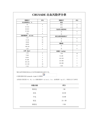CRUSADE-出血风险评分表