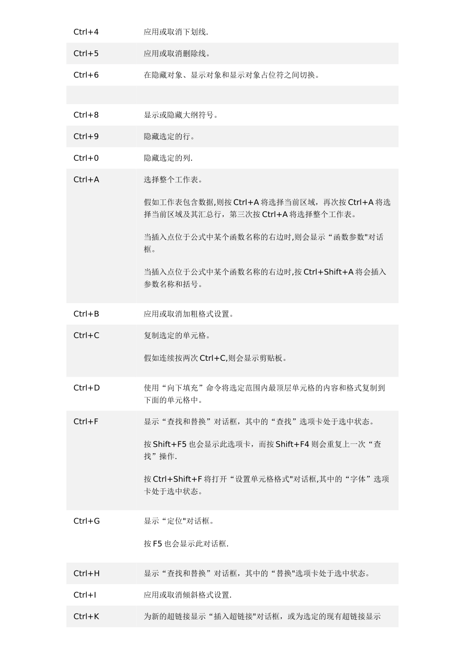 Ctrl-组合快捷键大全-ctrl快捷键大全_第2页