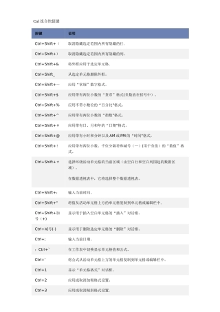 Ctrl-组合快捷键大全-ctrl快捷键大全