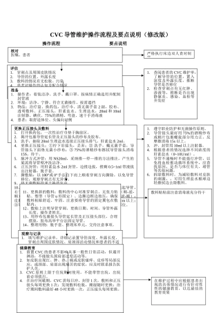 CVC导管维护操作流程