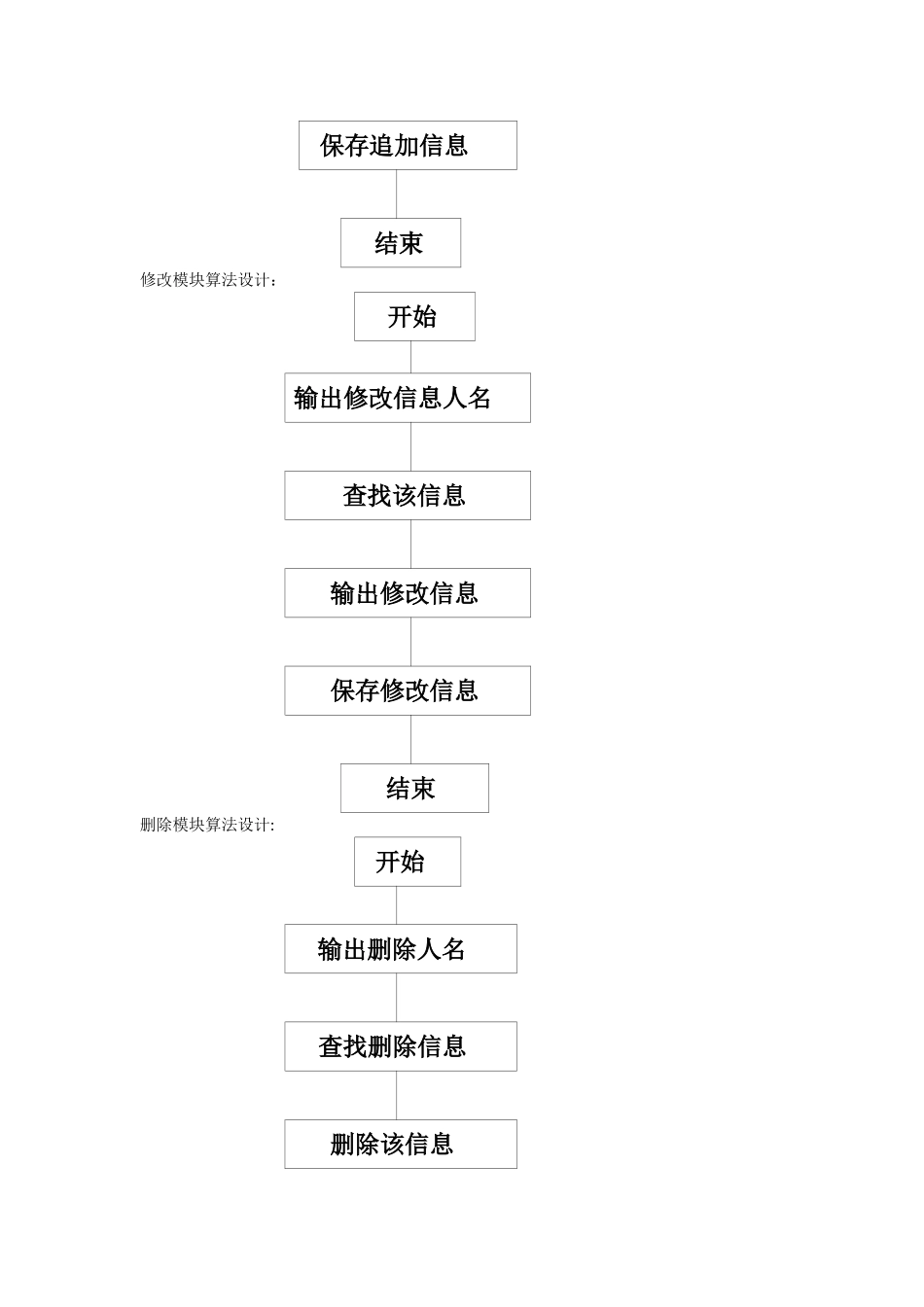 C语言课程设计报告32723_第2页