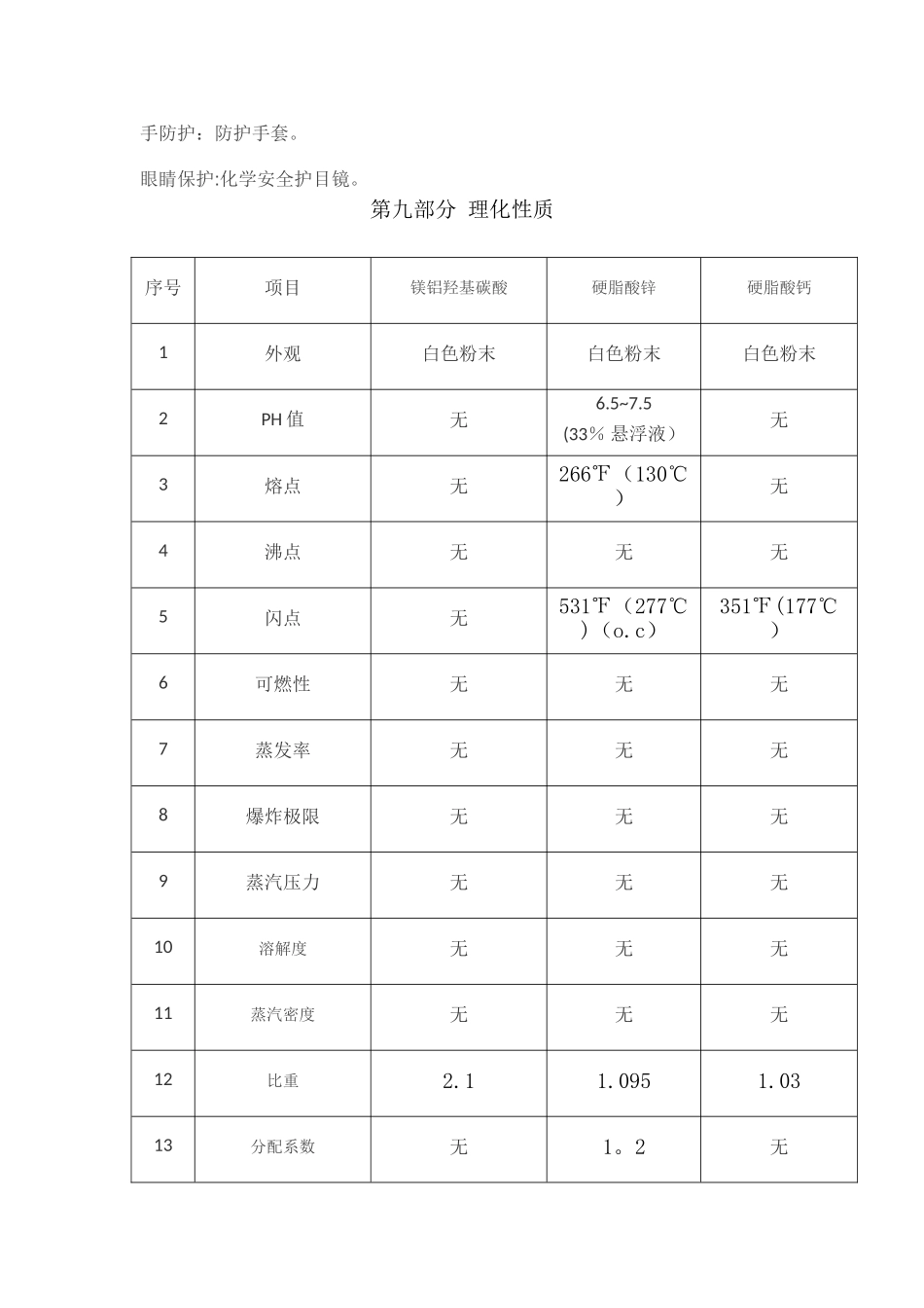 DANSUK稳定剂MSDS中文翻译_第3页