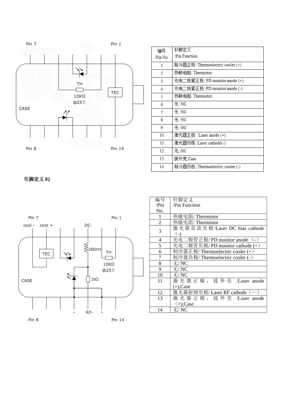 DFB蝶形封装激光器_第3页