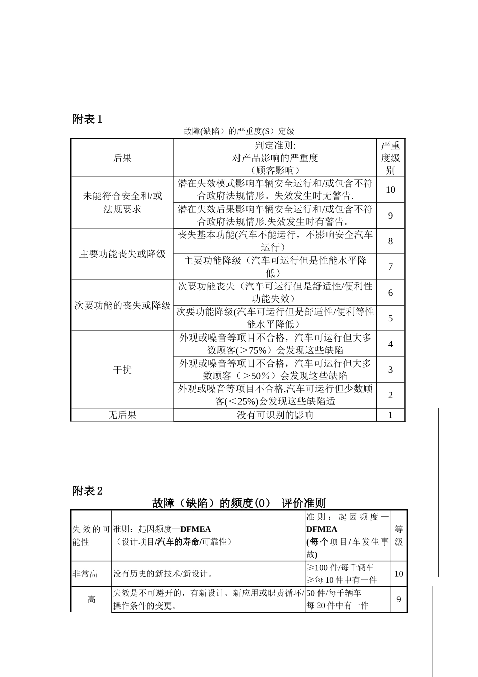 DFMEA管理办法-第三版_第3页
