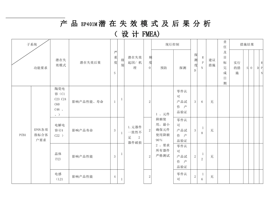 DFMEA失效模式分析报告-范例_第1页