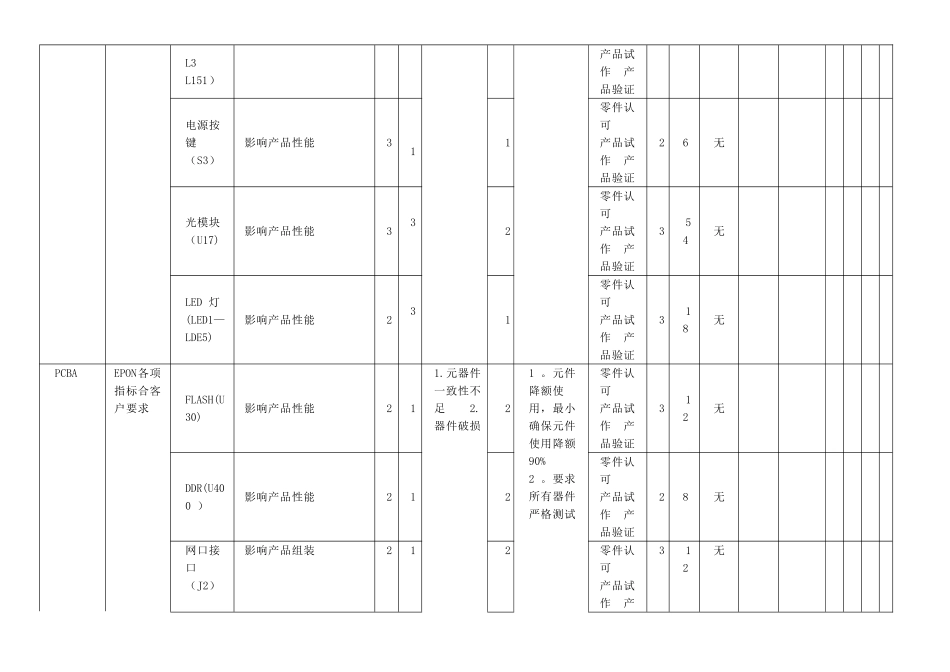 DFMEA失效模式分析报告-范例_第2页