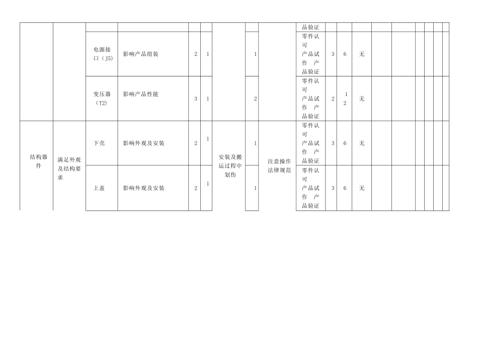 DFMEA失效模式分析报告-范例_第3页