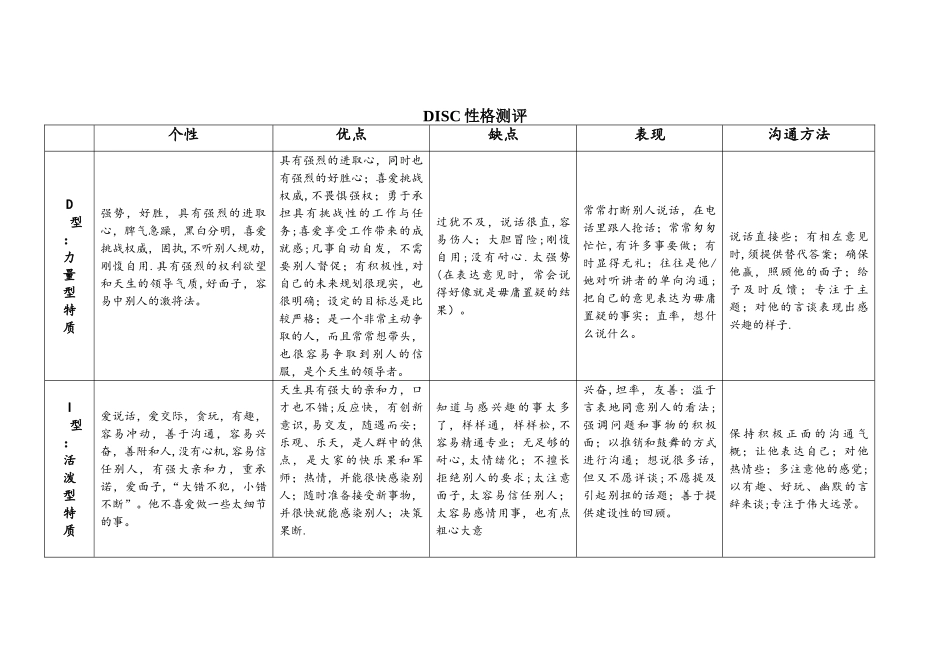 DISC性格测评结果分析_第1页
