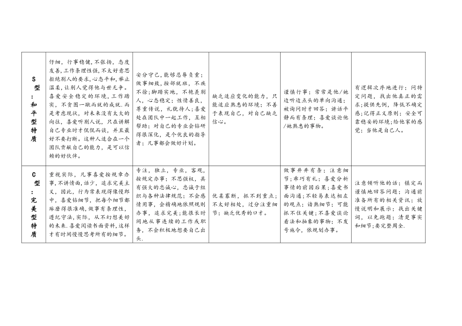 DISC性格测评结果分析_第2页