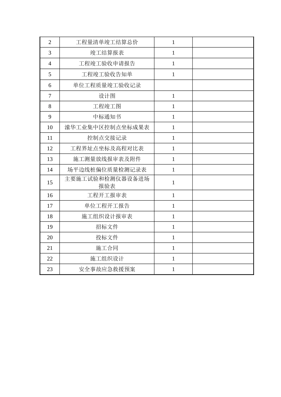 DK18场地平整竣工资料_第2页
