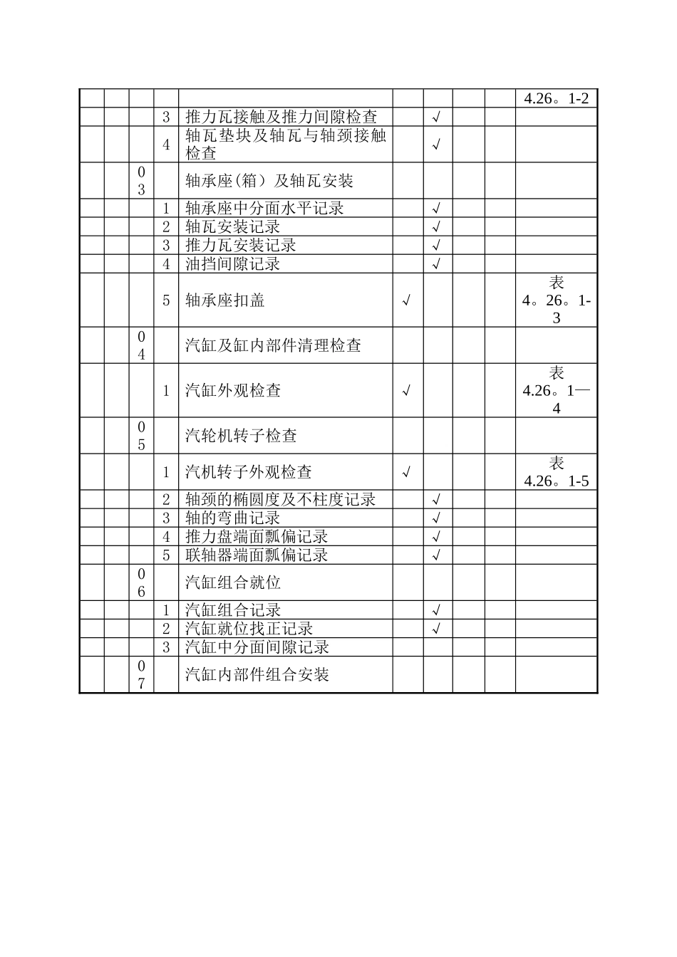 DL／T-5210.3-2025-电力建设施工质量验收及评价规程-第3部分：汽轮发电机组_第2页