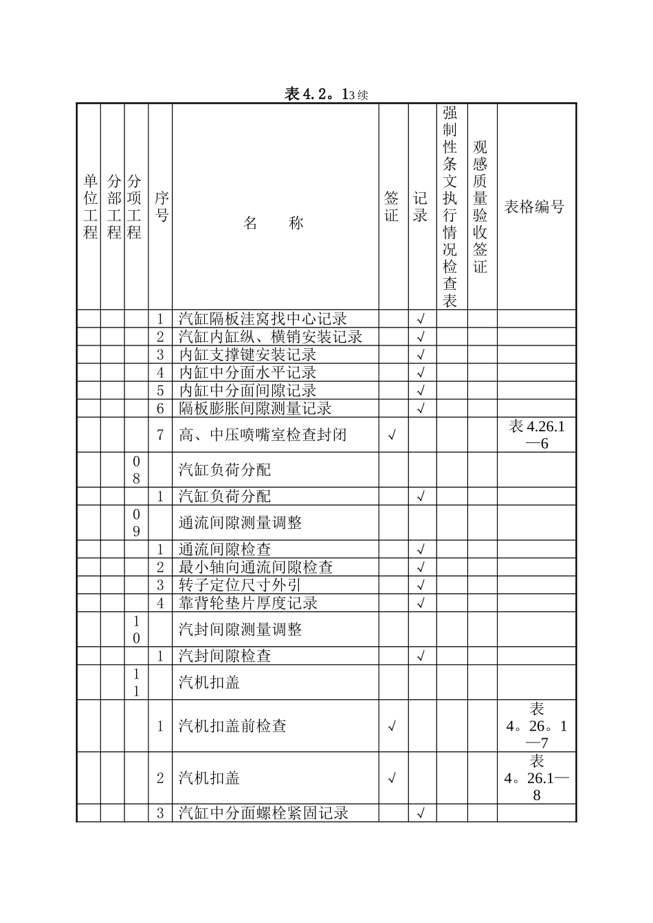 DL／T-5210.3-2025-电力建设施工质量验收及评价规程-第3部分：汽轮发电机组_第3页