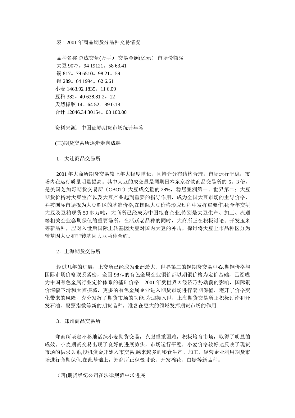 Dnieji我国期货市场现状_第2页