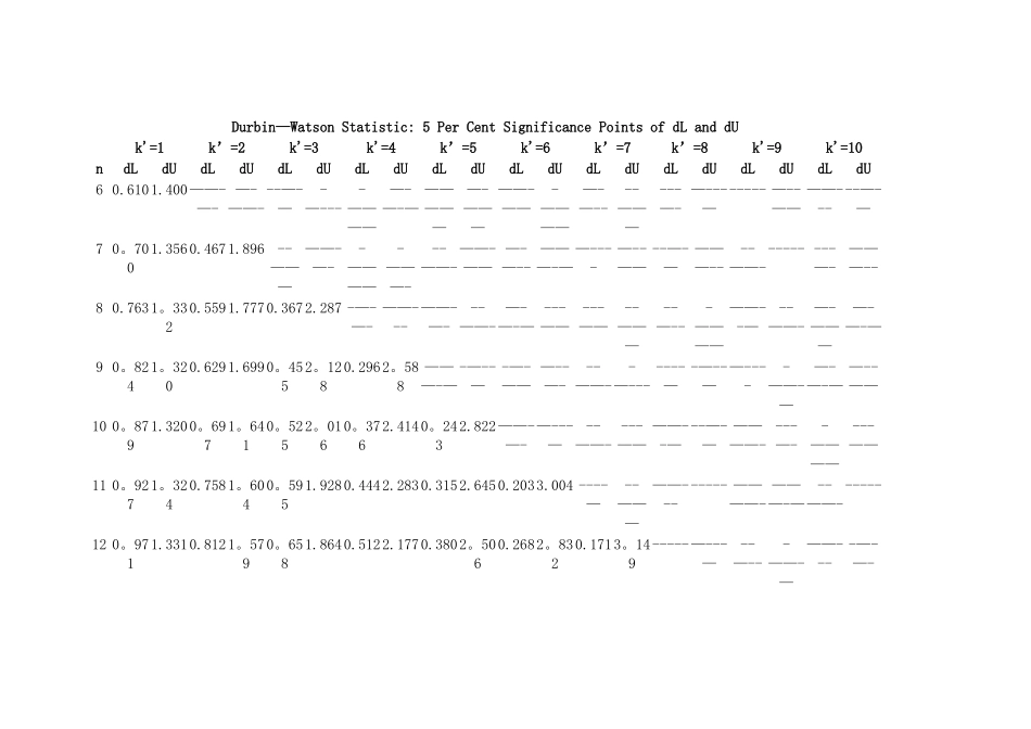 DW检验表-dw检验表完整版_第1页