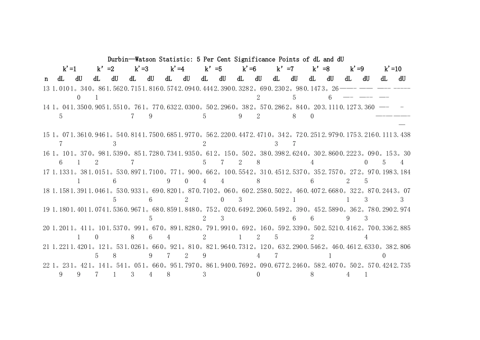 DW检验表-dw检验表完整版_第2页