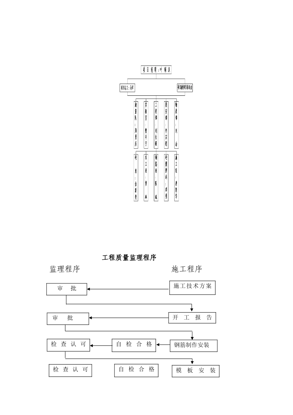 D匝道桥下构结构开工报告_第2页
