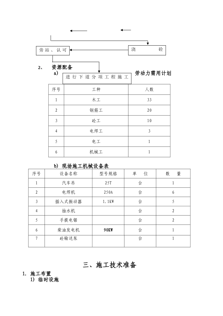 D匝道桥下构结构开工报告_第3页