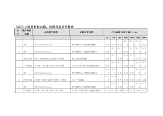 EASE吸声材料名称中文说明及吸声系数表