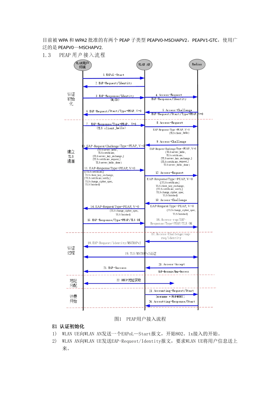 EAP-PEAP&EAP-TLS认证具体流程分析_第3页