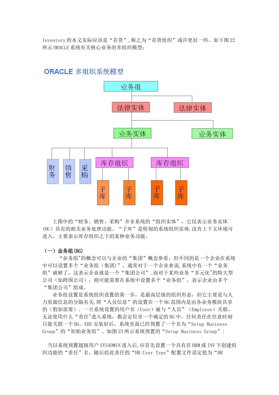 EBS系统组织架构讲解_第2页
