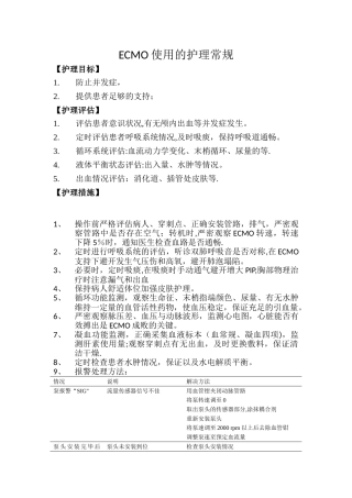 ECMO使用的护理常规
