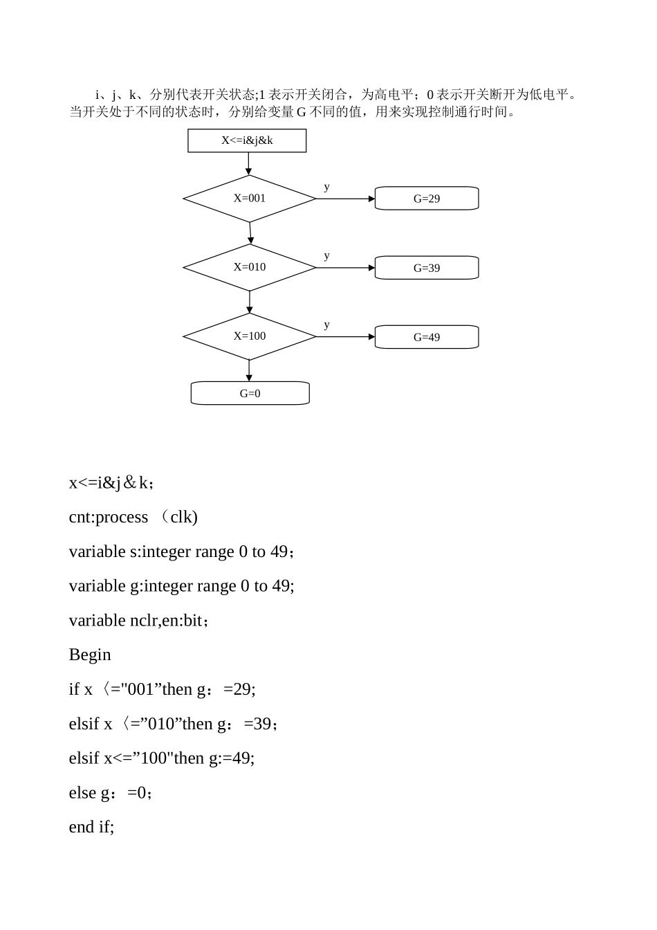 EDA课程设计——交通灯_第3页