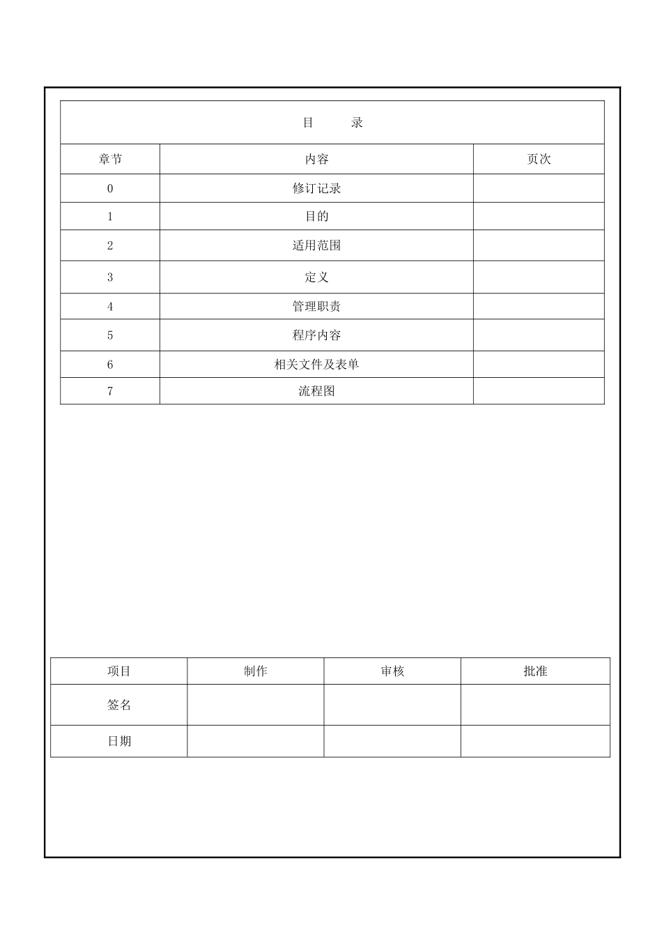 EHS管理组织架构及岗位职责_第1页