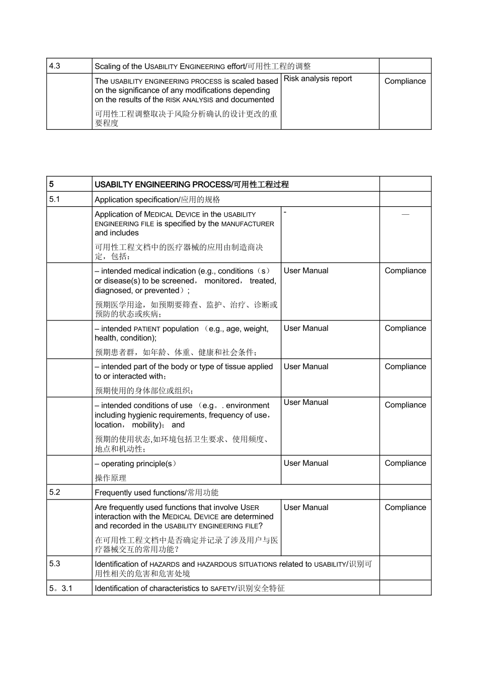 EN62366-2025-医疗器械可用性工程评估报告_第3页