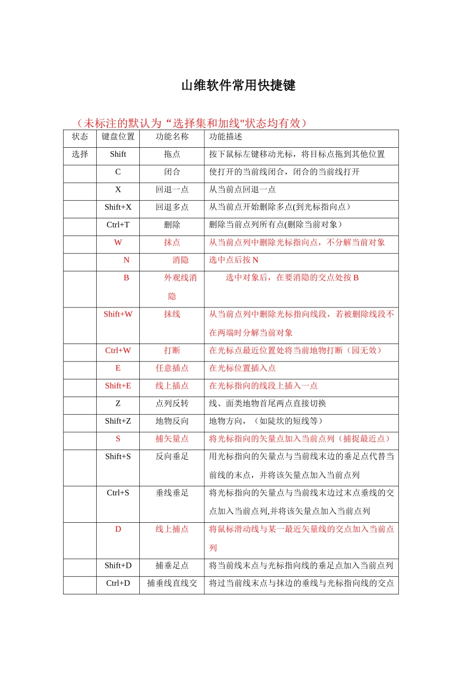 EPS平台软件常用快捷键_第1页