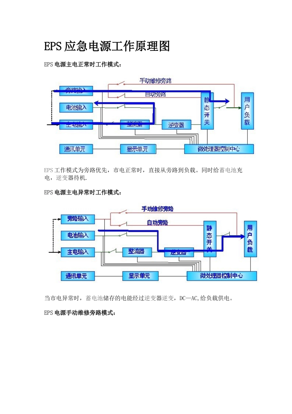 EPS应急电源工作原理图_第1页