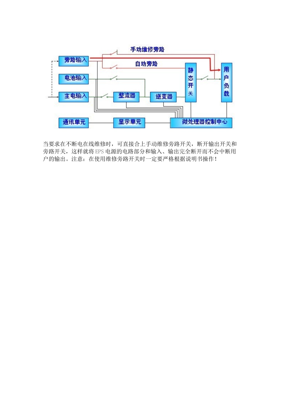 EPS应急电源工作原理图_第2页