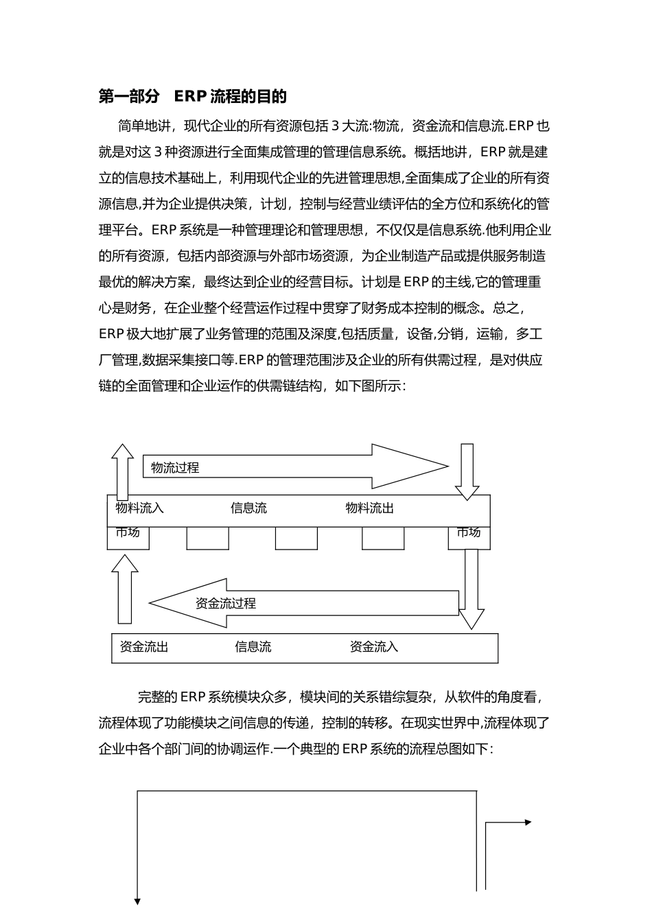 ERP流程与操作说明_第1页