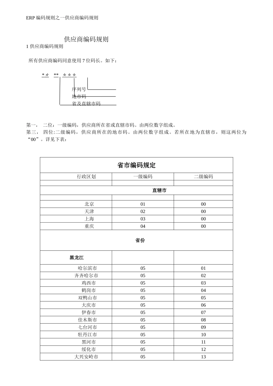 ERP编码规则之一供应商编码规则_第1页