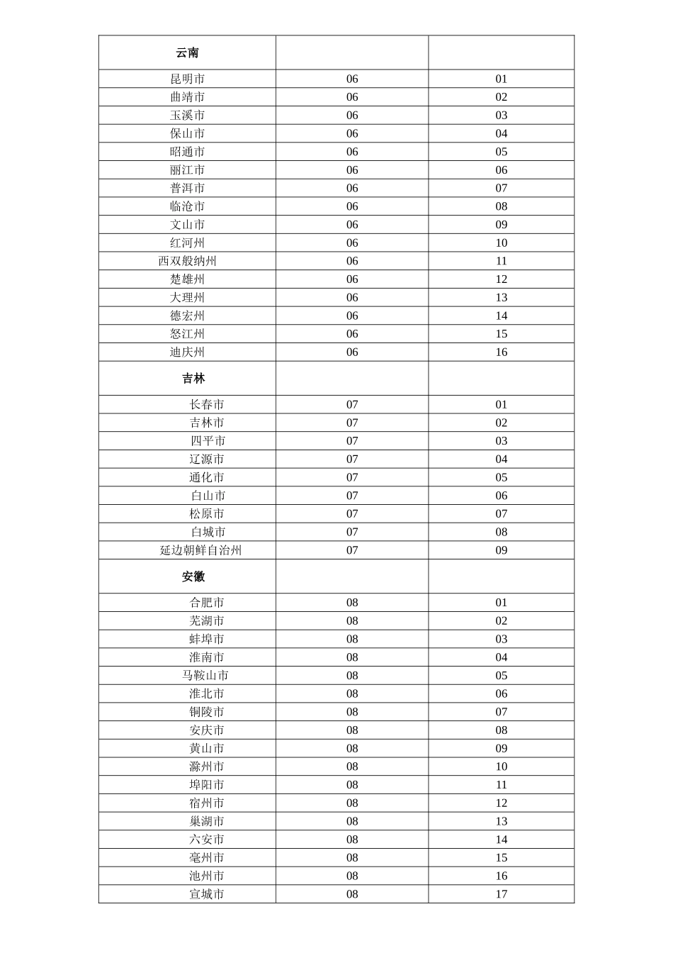 ERP编码规则之一供应商编码规则_第2页