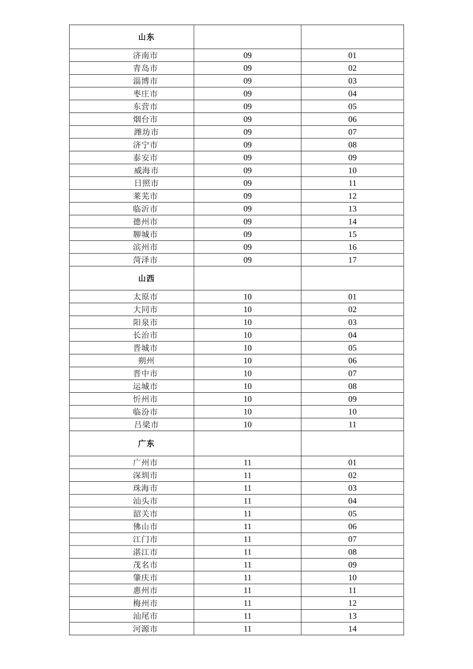 ERP编码规则之一供应商编码规则_第3页