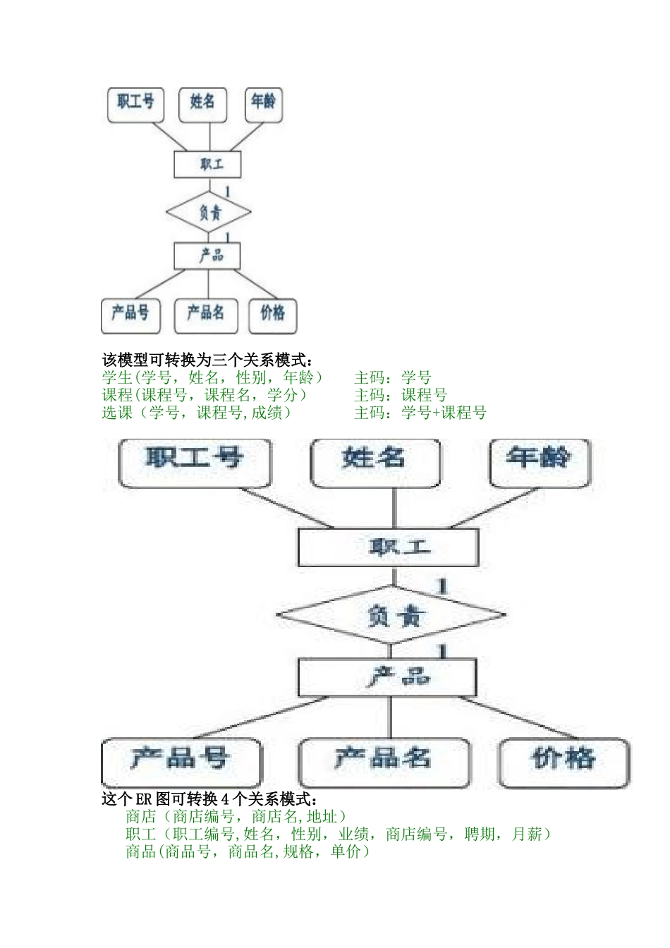 ER图转换关系模式_第3页