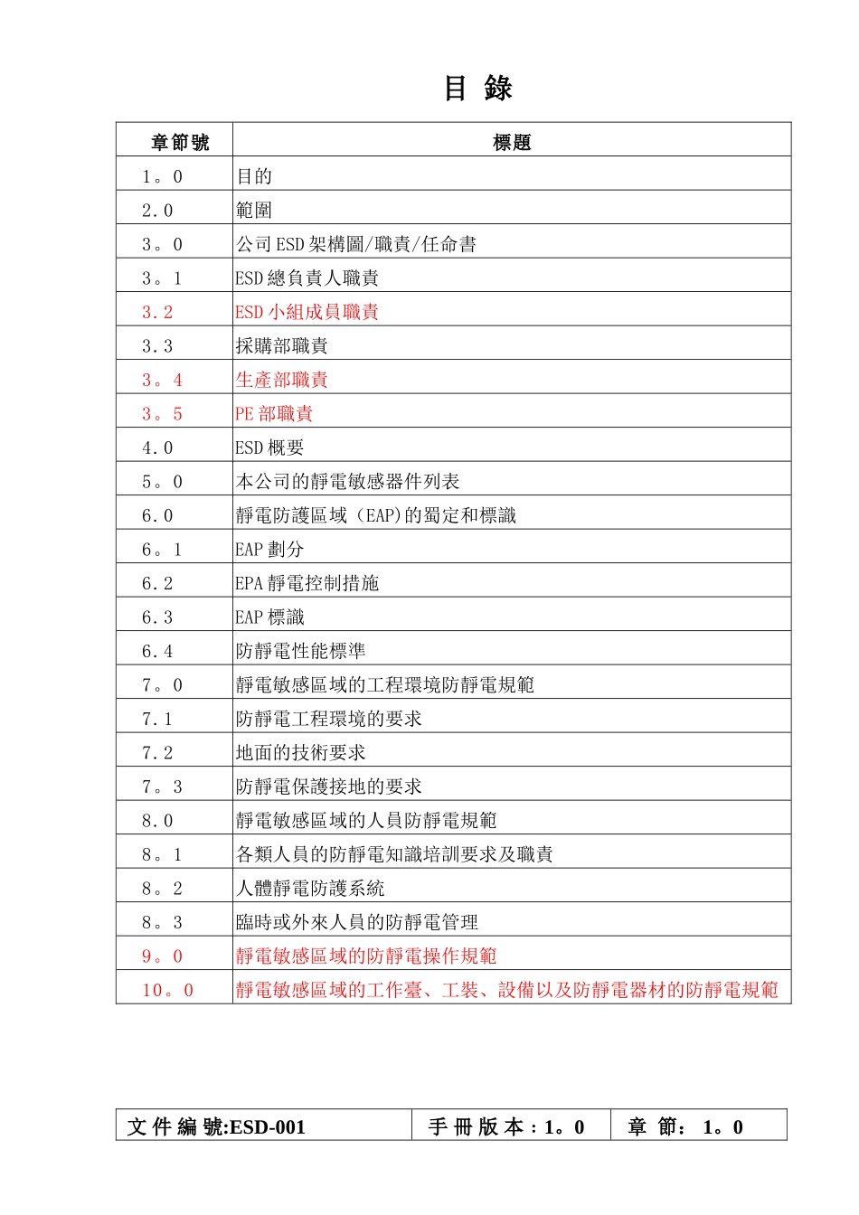 ESD-防静电手册20.20标准_第2页