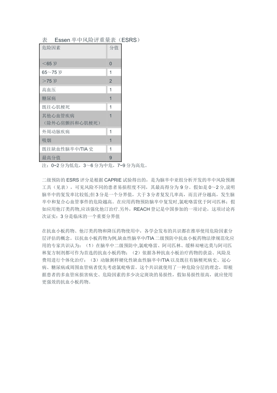 Essen卒中风险评分量表_第1页
