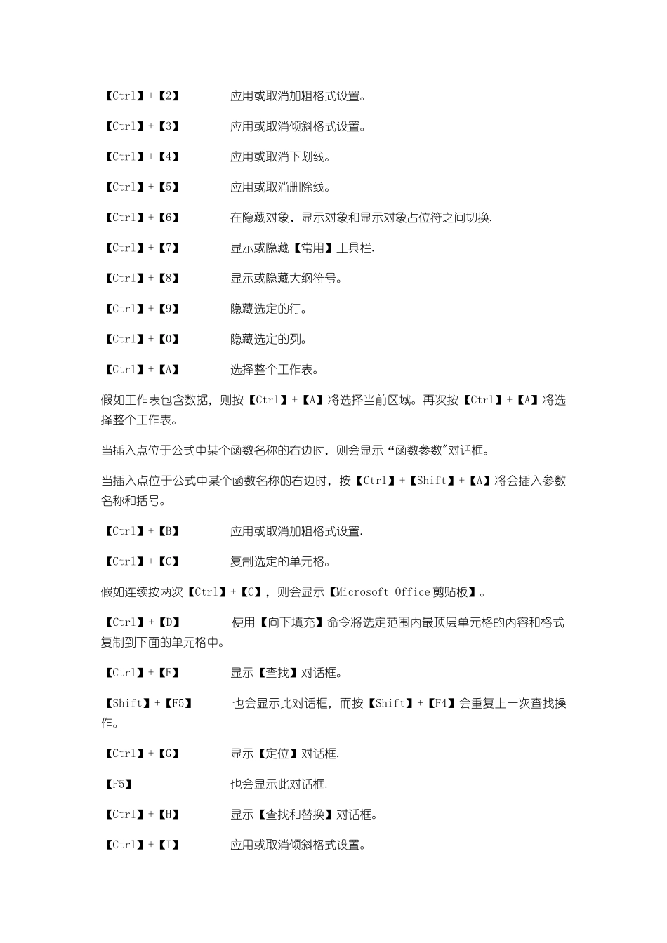 Excel的快捷键一览表_第2页