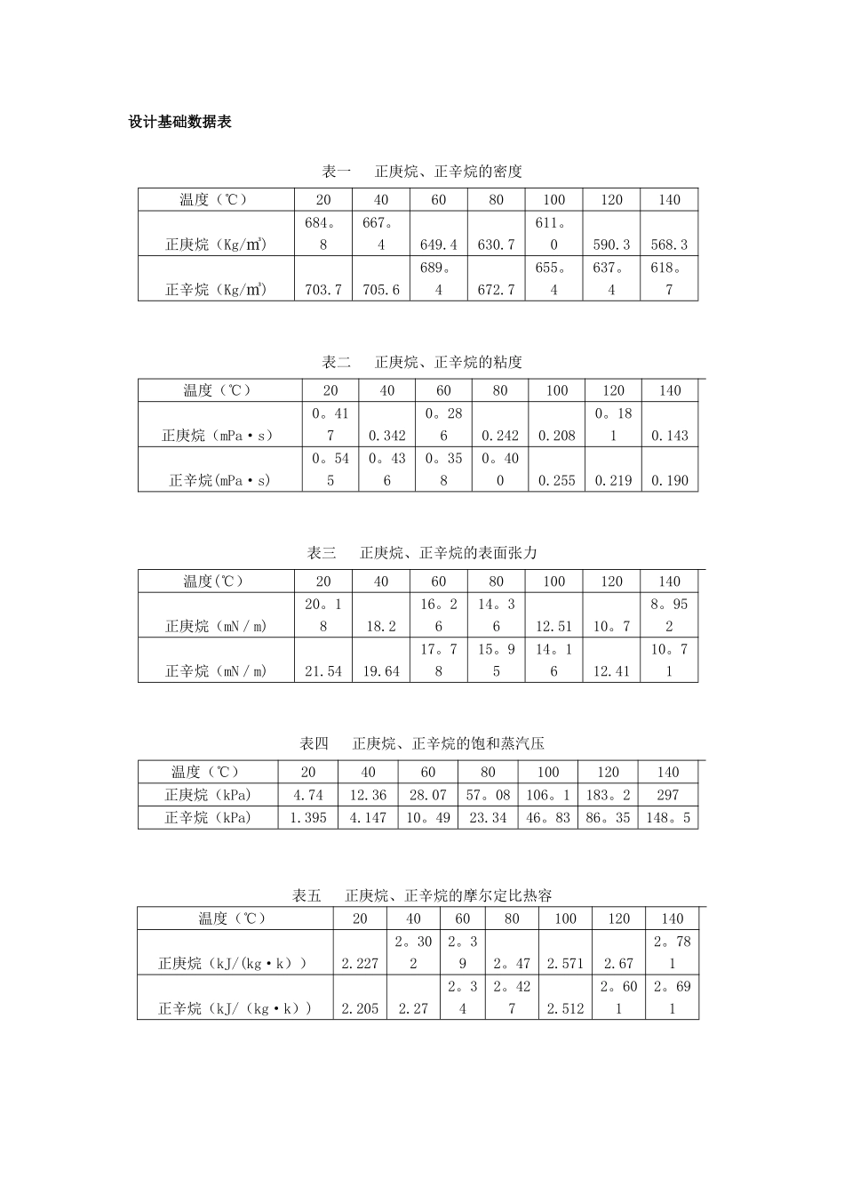 F1浮阀型精馏塔-化工原理课程设计_第3页