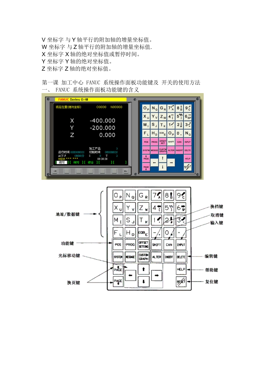FANUC-系列操作面板各按键_第2页