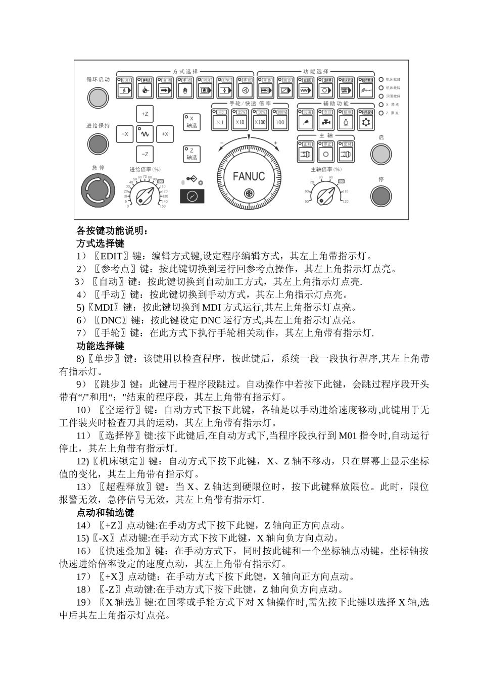 FANUC数控系统面板介绍与编程操作_第2页